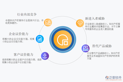 泛普知識(shí)產(chǎn)權(quán)軟件 核心功能模塊詳解
