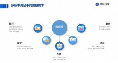 保聯(lián)科技完成2000萬元Pre-A輪融資，同創(chuàng)偉業(yè)與長(zhǎng)興辰科共同投資